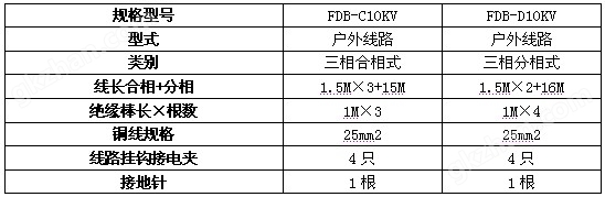 FDB-C/D10KV接地线