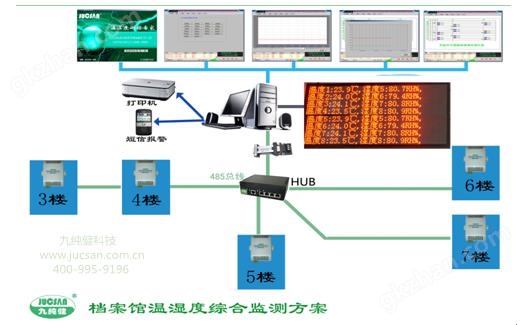 档案馆温湿度自动监控系统