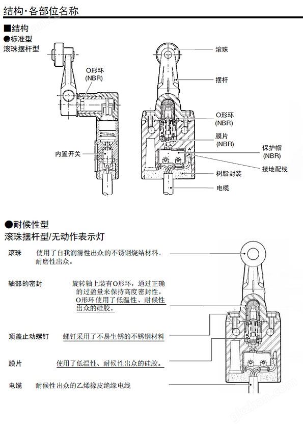 宇诺防水行程限位开关