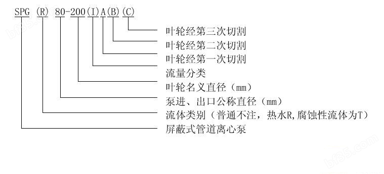 SPG型管道屏蔽泵型号意义.jpg