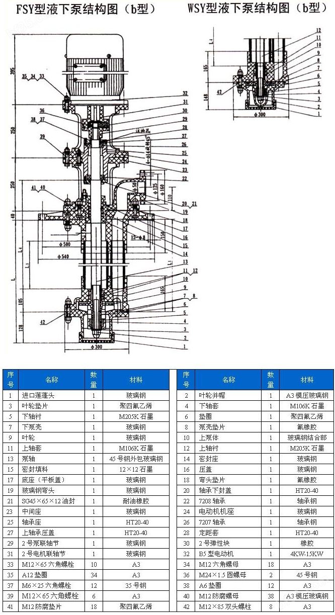 WSY、FSY型玻璃钢液下泵