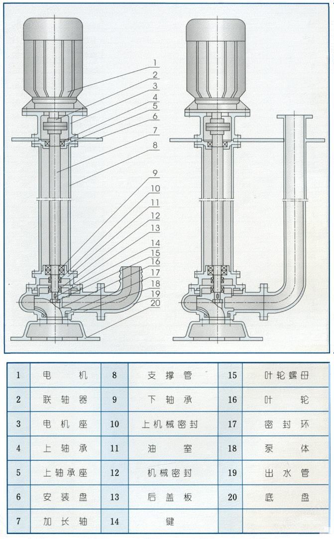 YW液下式高效无堵塞排污泵