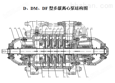 多级泵