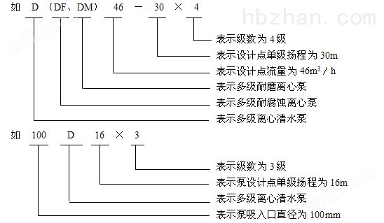 多级泵