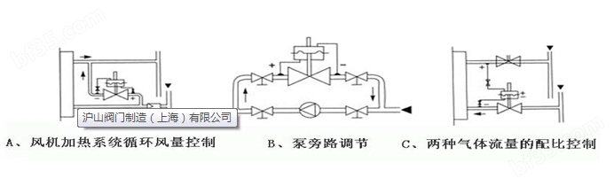 沪山阀门制造（上海）有限公司