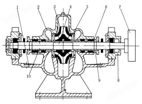 S(SH)型单级双吸中开泵结构图