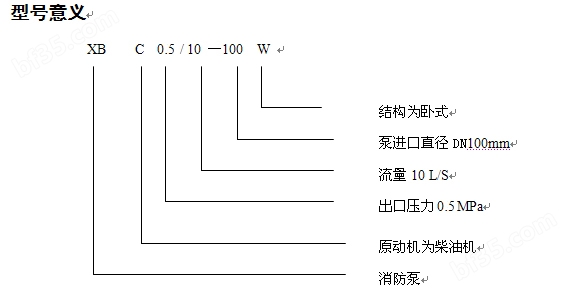 XBC柴油机消防泵型号意义