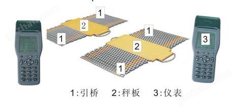 40吨手持式轴重仪