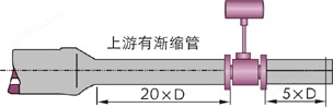 LUGB一体输出型涡街流量计