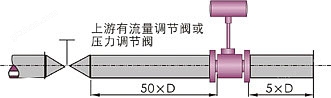 LUGB一体输出型涡街流量计