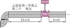 LUGB一体输出型涡街流量计