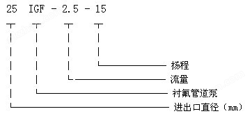 IGF型衬氟管道泵型号意义.jpg