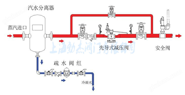 旋风式汽水分离器安装