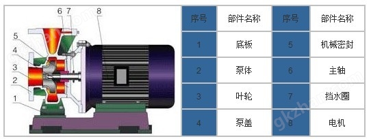 GBW卧式型浓硫酸离心泵结构图.jpg