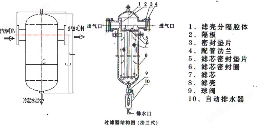 除尘汽水分离器结构原理