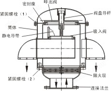 双向阻火呼吸阀结构图