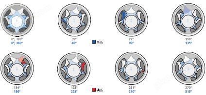 微型环形齿轮泵基本原理