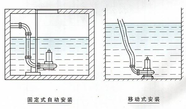 QW潜水排污泵故障排除.jpg