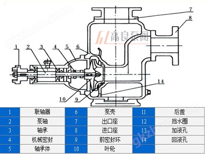 不锈钢自吸泵,自吸泵,自吸泵原理,ZX型自吸泵，ZW型自吸泵，无密封自控自吸泵，自吸泵图片，自吸水泵，自吸泵厂家，自吸泵价格，上海自吸泵