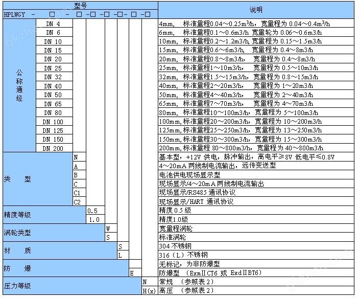 涡轮流量计选型