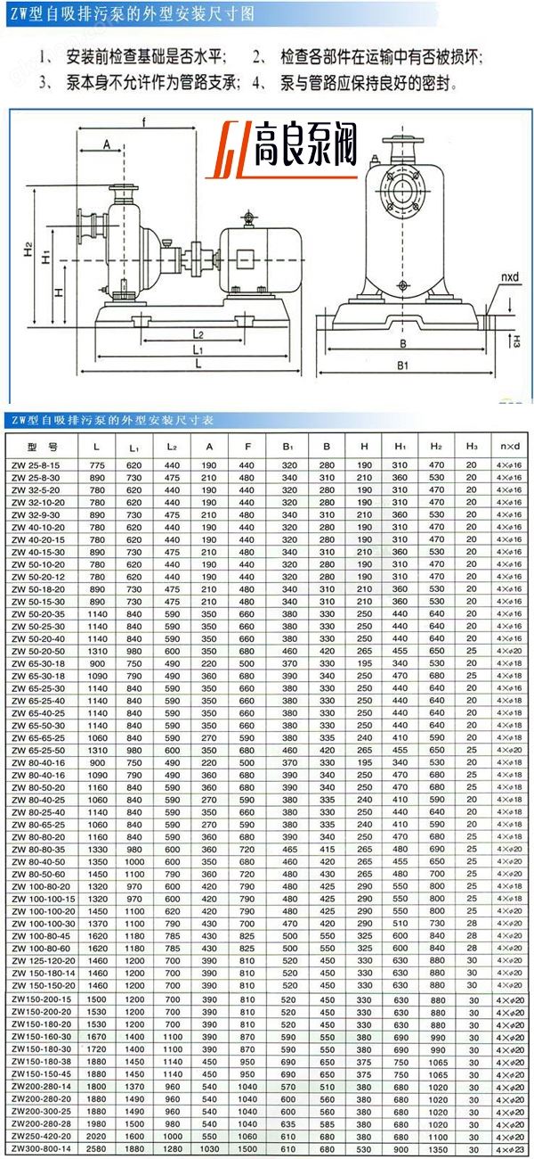 不锈钢自吸泵,自吸泵,自吸泵原理,ZX型自吸泵，ZW型自吸泵，无密封自控自吸泵，自吸泵图片，自吸水泵，自吸泵厂家，自吸泵价格，上海自吸泵