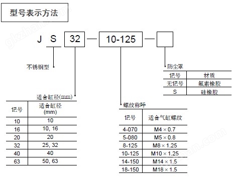 万喜堂彩票最新网址 SMC不锈钢型浮动接头，SMC接头效果图