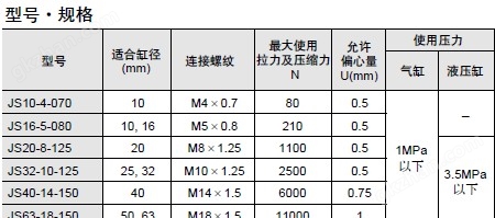 万喜堂彩票最新网址 SMC不锈钢型浮动接头，SMC接头效果图