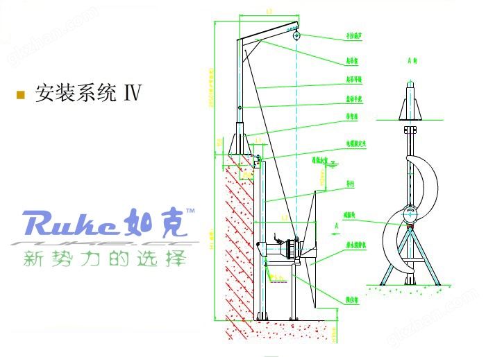 推流器安装系统