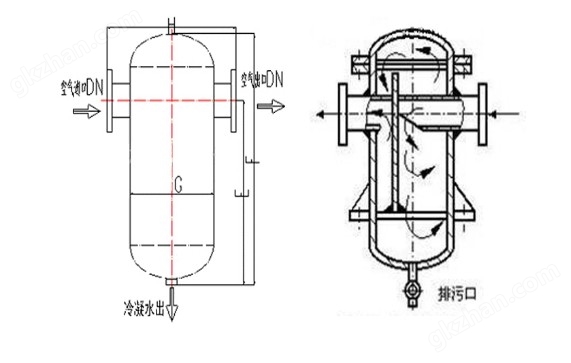 二次分离汽水分离器结构图