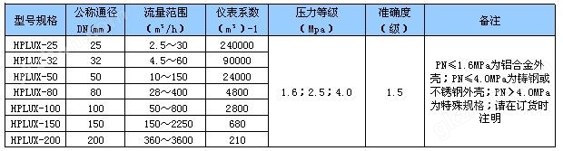 旋进旋涡气体流量计