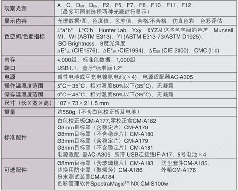 CM-700d规格图2