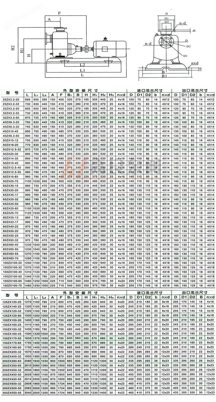 不锈钢自吸泵,自吸泵,自吸泵原理,ZX型自吸泵，ZW型自吸泵，无密封自控自吸泵，自吸泵图片，自吸水泵，自吸泵厂家，自吸泵价格，上海自吸泵