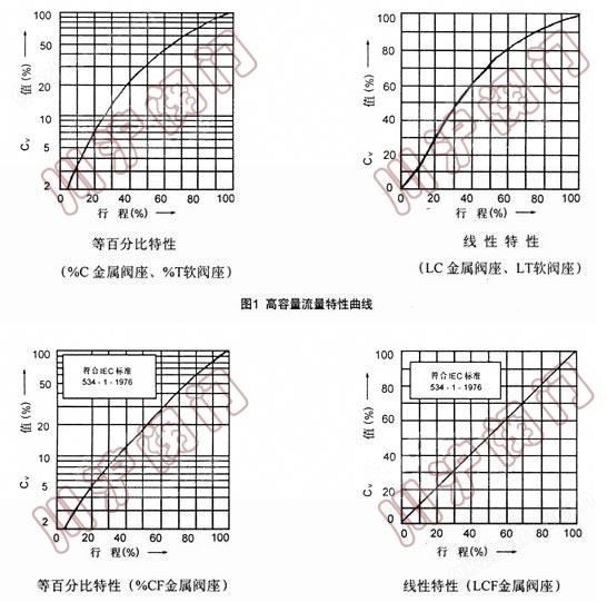 流量曲线图