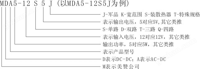 电源命名说明,电源命名规则