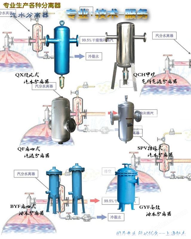 旋流式汽液分离器