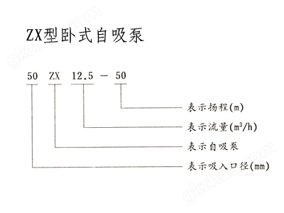 不锈钢自吸泵,自吸泵,自吸泵原理,ZX型自吸泵，ZW型自吸泵，无密封自控自吸泵，自吸泵图片，自吸水泵，自吸泵厂家，自吸泵价格，上海自吸泵