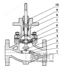 温度调节阀_结构图