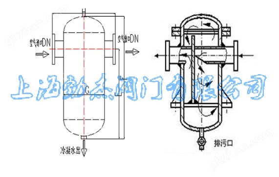 不锈钢气水分离器