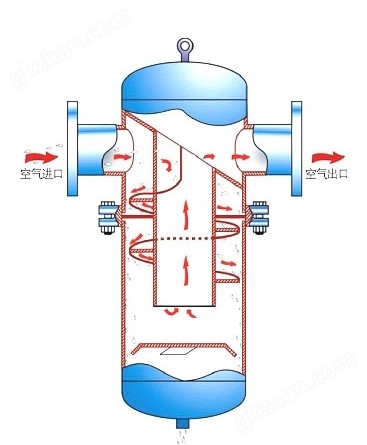 旋风式汽水分离器结构图