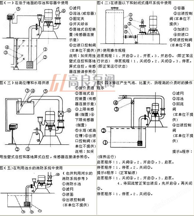 【上海高良泵阀制造有限公司】是wfb无密封自吸泵，wfb自吸泵，自控自吸泵，无密封自吸泵，无密封自吸泵的价格，不锈钢自吸泵，自吸泵厂家。