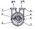 2SK水环真空泵工作原理图标示