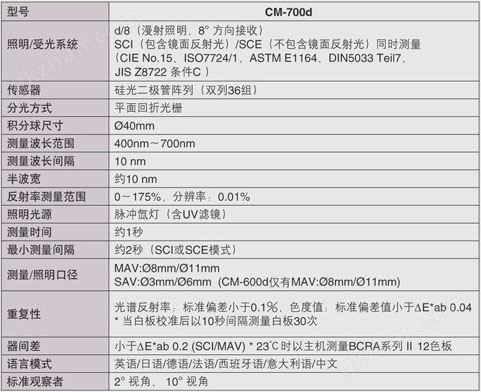 CM-700d规格图