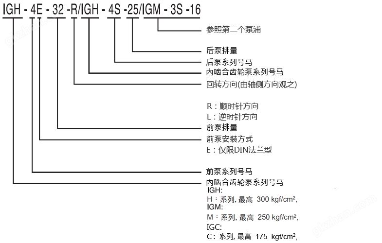 型式号码