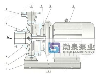 卧式离心泵结构说明图