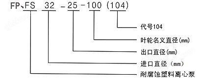 FP型型号意义.jpg