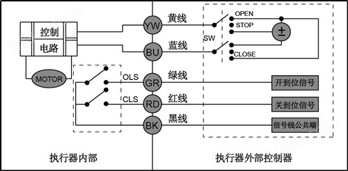 C-15N、Q微型电动阀门