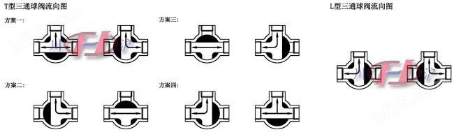 万喜堂app下载老虎机 气动三通内螺纹球阀 流向图