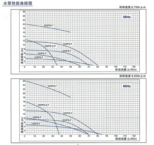 世博磁力泵NH-200PS