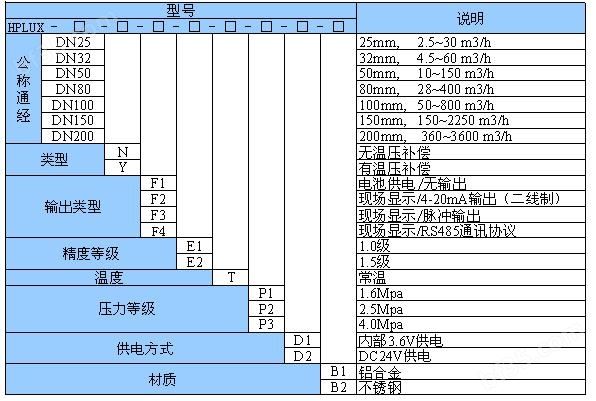 旋进旋涡气体流量计选型