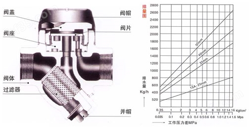 CS19HY型热动力式疏水阀万喜堂彩票注册网站